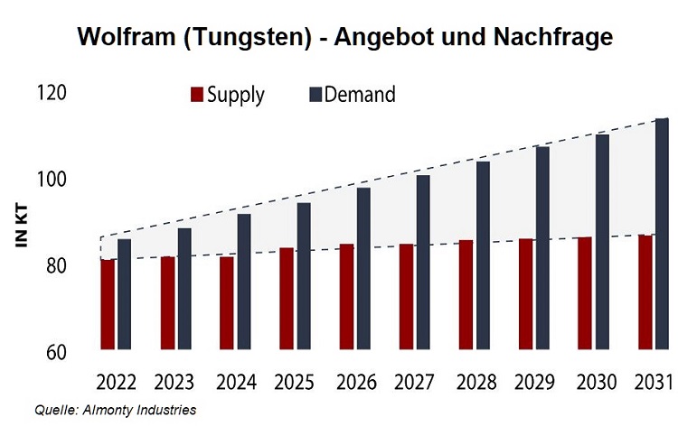 www.stockreport.de